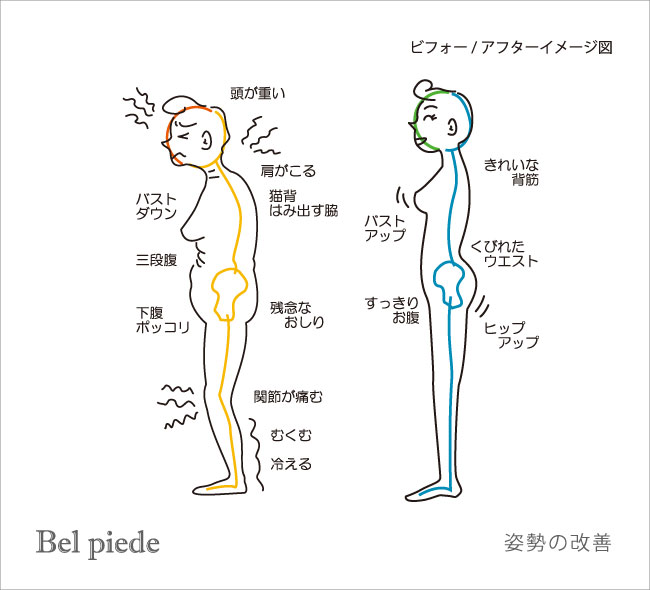 ビフォーアフターイメージ図